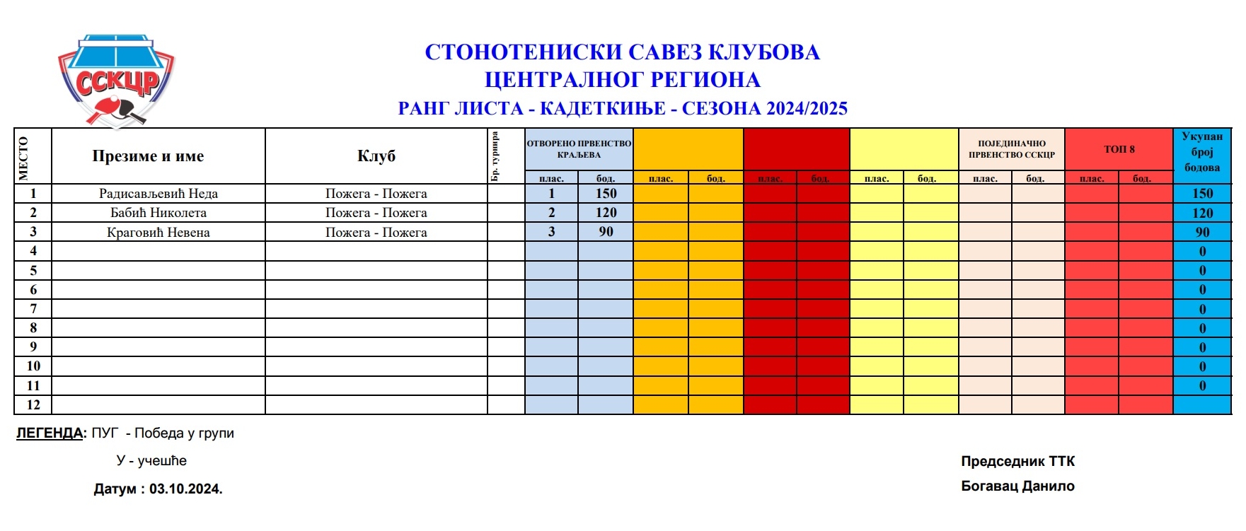 Rang lista kadetkinje 24-25.jpg